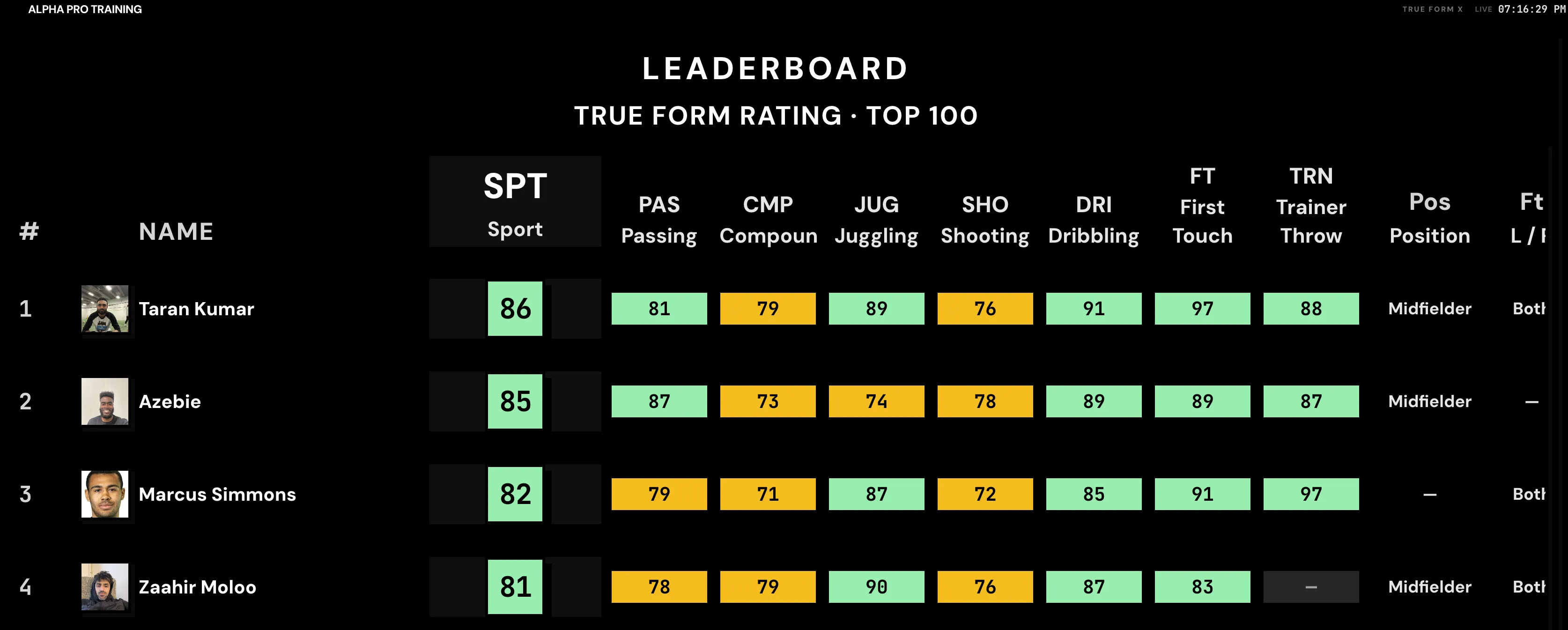 Leaderboard